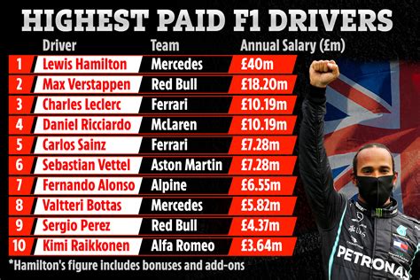 evri driver salary uk.